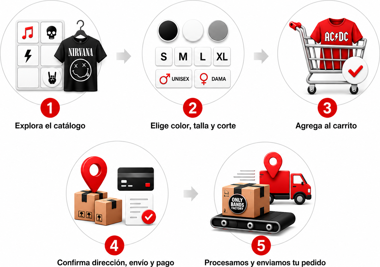 Pasos del proceso de compra